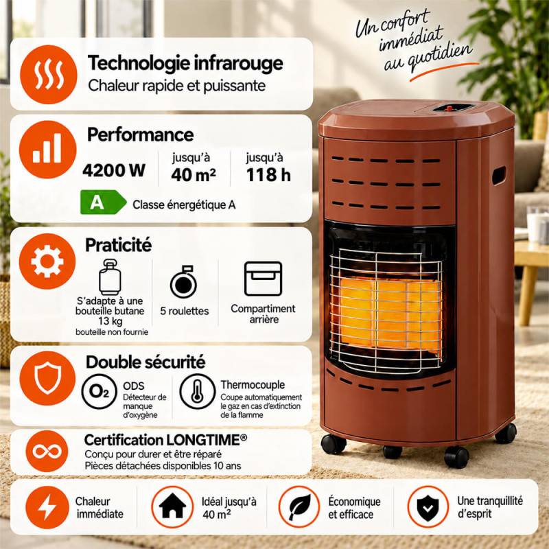 Favex - Chauffage d'appoint à gaz Calgary - FAVEX - Intérieur - Poêle à gaz Infrarouge - 4,2 kW - Tuyau et détendeur inclus - 40 m², Rouge - Image 6