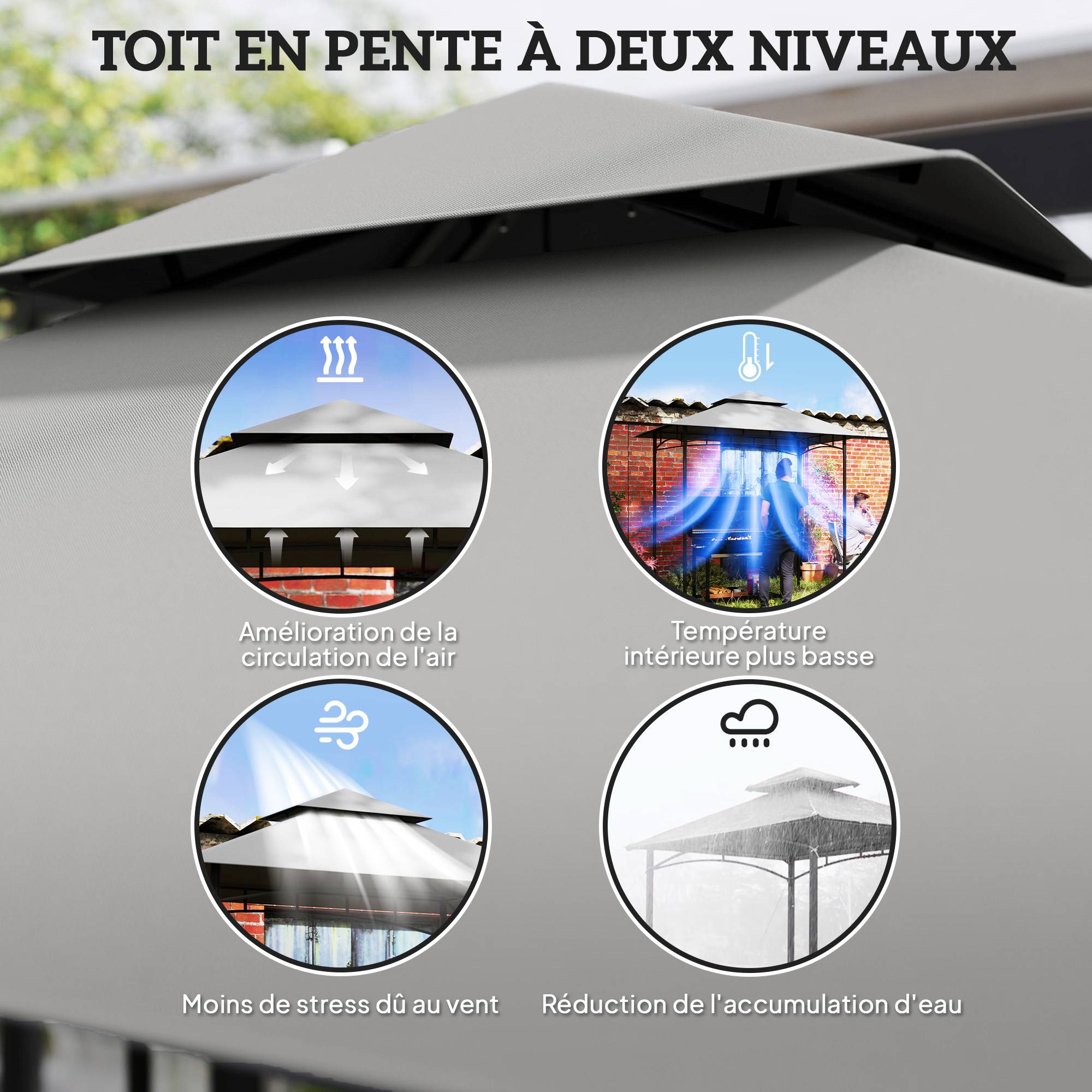 Outsunny - Toit de rechange tonnelle barbecue 2,4x1,5m auvent abri 2 niveaux polyester 160g/m² Anti-UV gris clair - Outsunny - Image 8