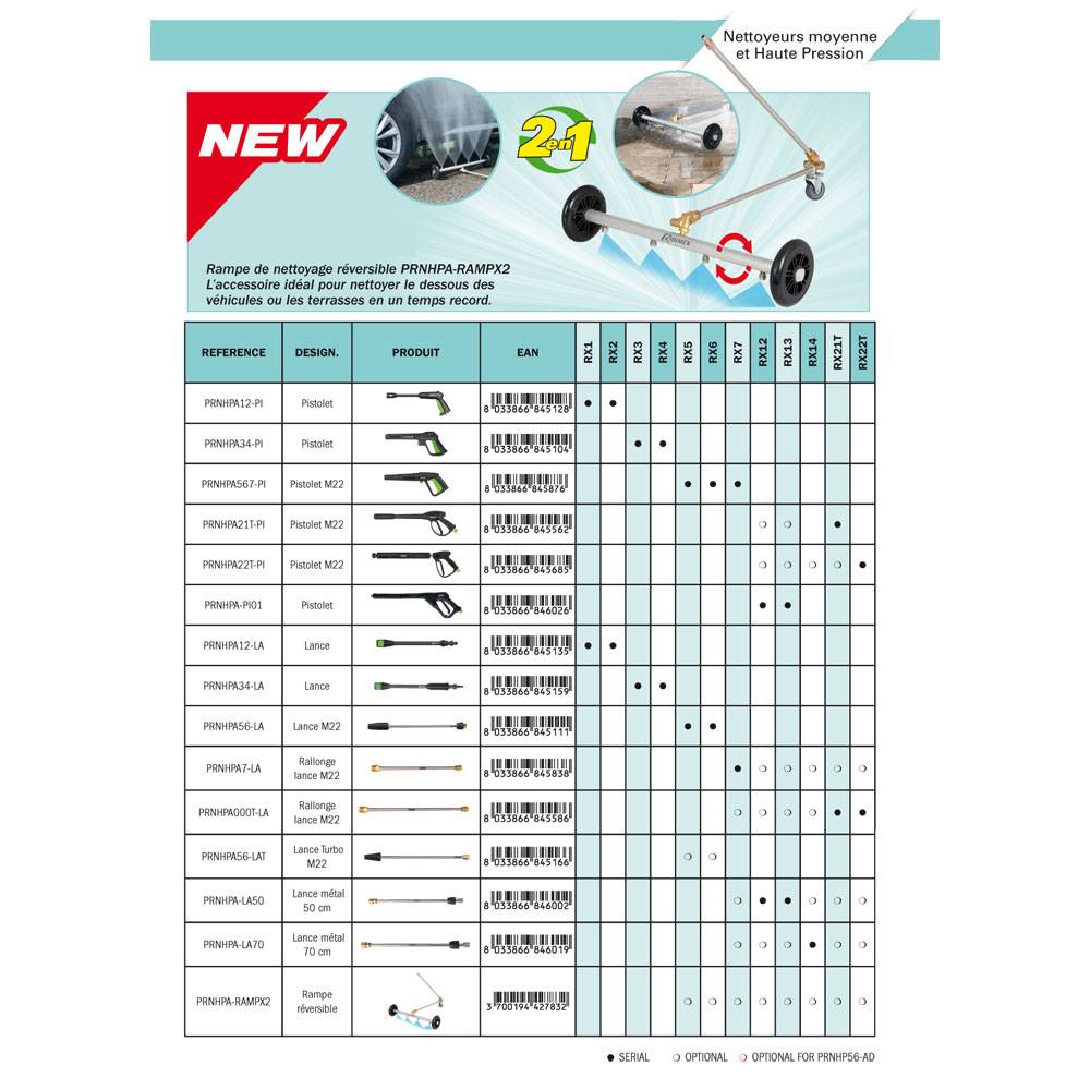 Ribimex - Lance 200 bars nettoyeur HP électrique mod.PRNHP05 / NHP06 - Image 2