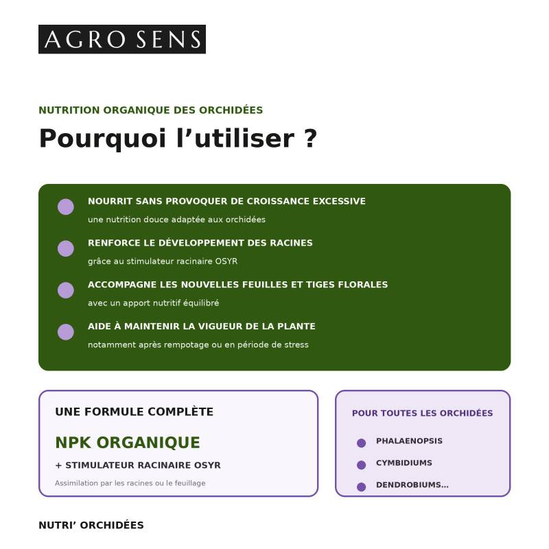 Nutri Orchidées - Engrais liquide pour orchidées - 1 litre (500 litres de préparation) - Image 2