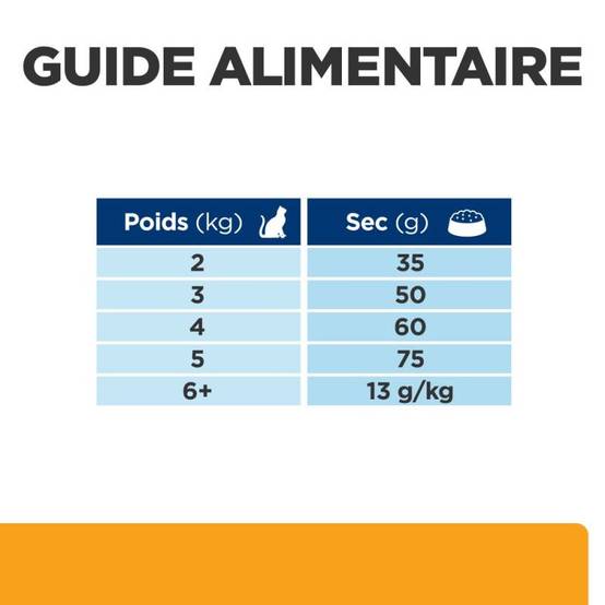 CROQUETTES CHAT ADULT PRESCRIPTION DIETS C/D MULTICARE URINARY CARE POULET - HILL'S 1,5 kg - Image 7