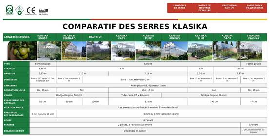 KLASIKA GREENHOUSES - Serre KLASIKA TUBE 3 x 4 m (12 m²), 6 mm avec revêtement en polycarbonate - Image 10