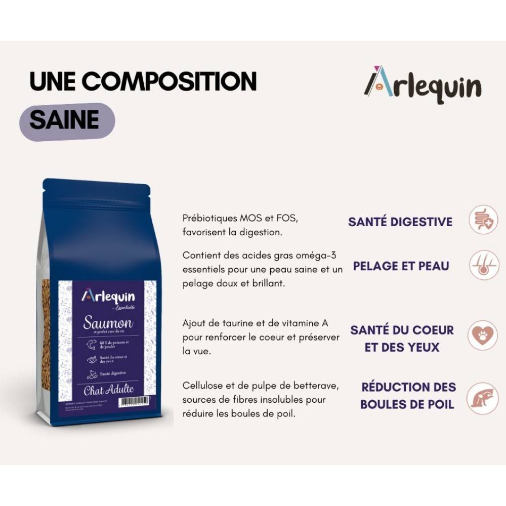 CROQUETTE CHAT ARLEQUIN ESSENTIELLE SAUMON POULET 6 kg - Image 2