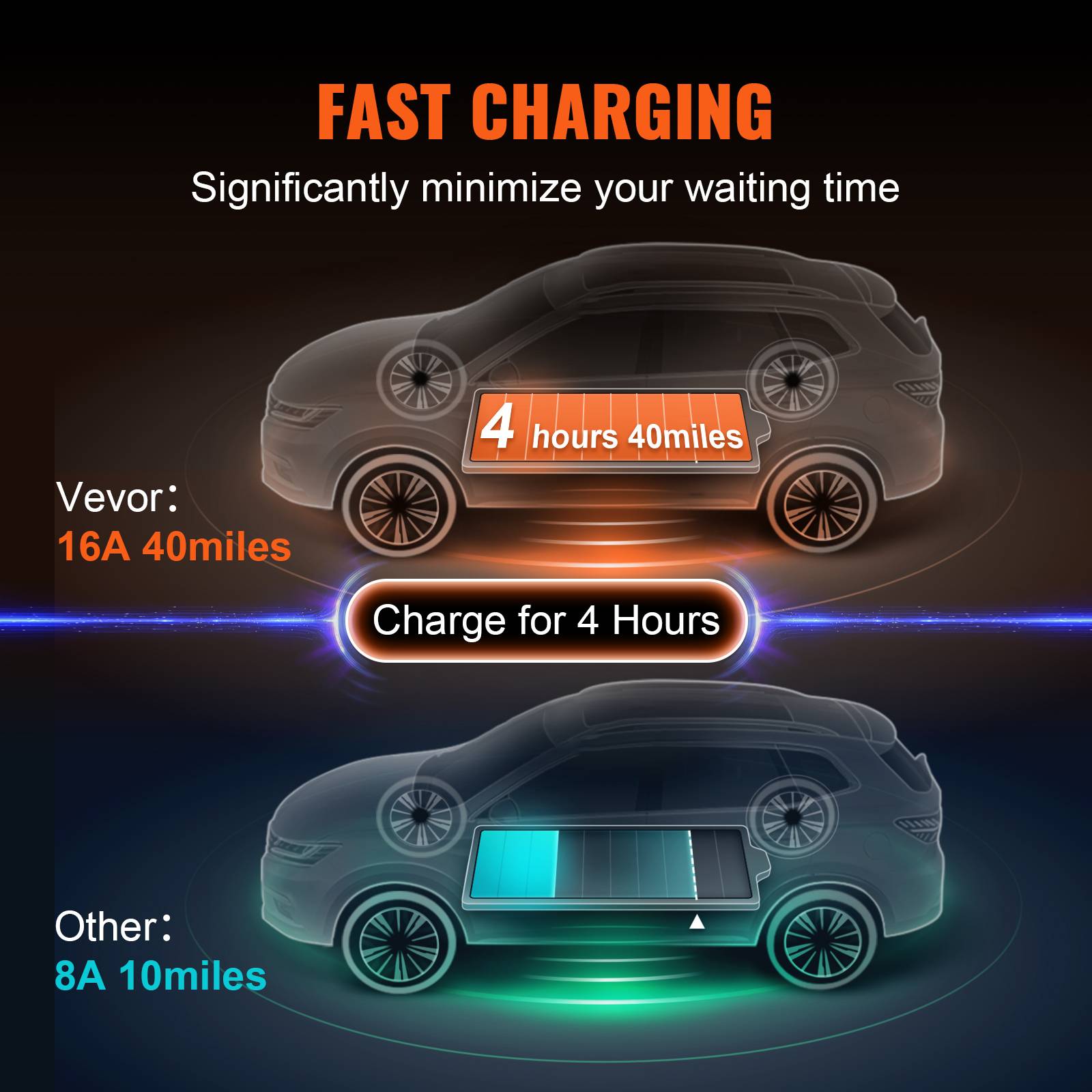 VEVOR Chargeur EV portable Type 2, 16A 3,7kW, câble 8,6m, prise CEE 7/7, étanche IP66 avec sac. - Image 3