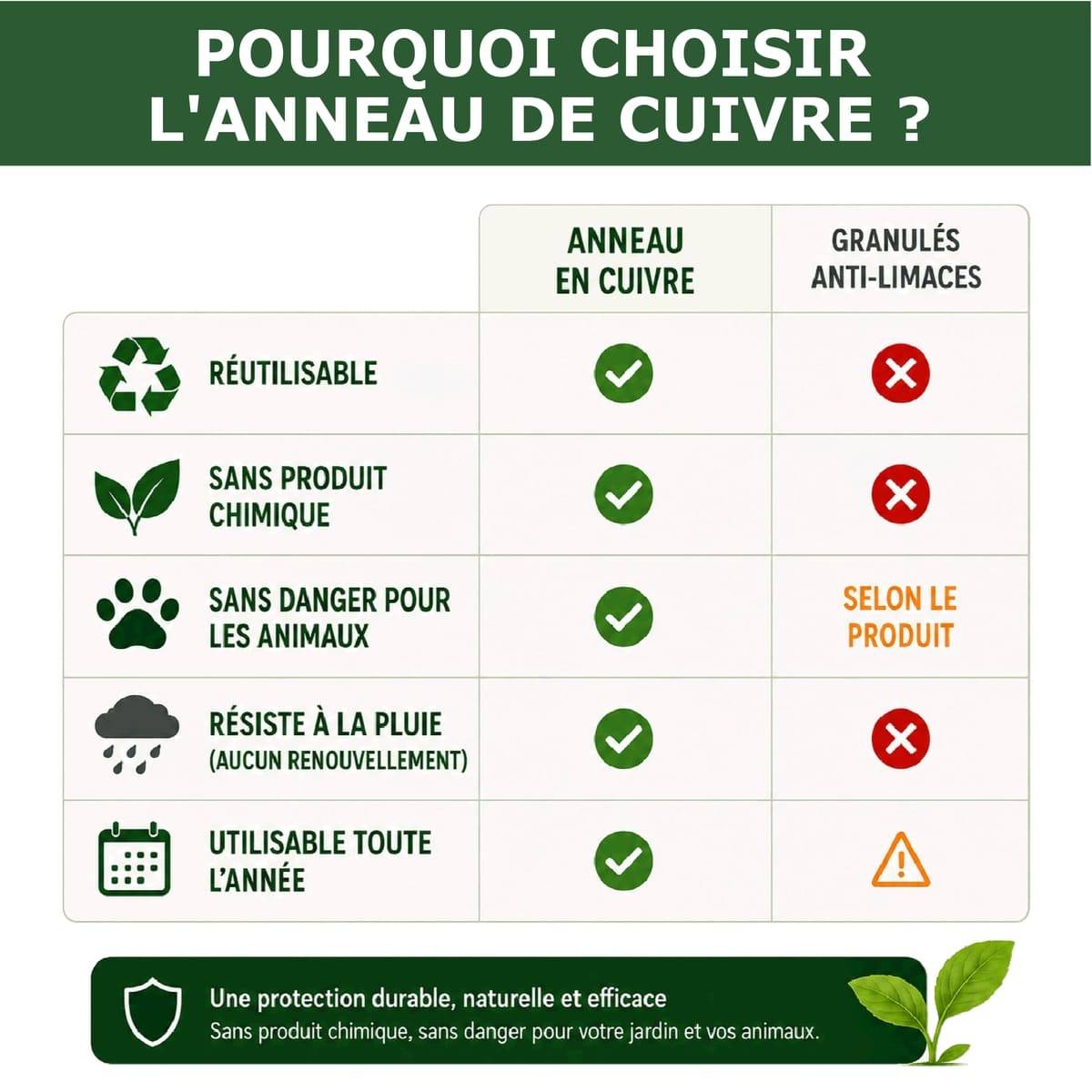 Tout pour les nuisibles - 18 Anneaux de Cuivre Anti-Limaces et Escargots SOLU'LIMACES – Ø17 cm – Protection des Salades, Fraisiers, Aromatiques, Potager et Fleurs - Image 2