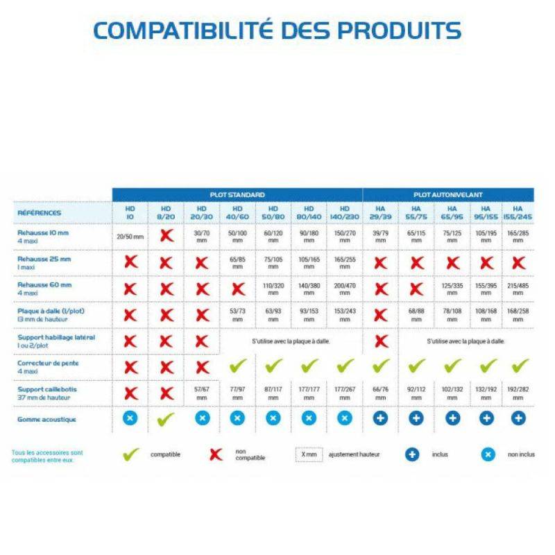 Plot terrasse dalle réglable 80 à 140 mm - JOUPLAST - A l'unite - Image 8