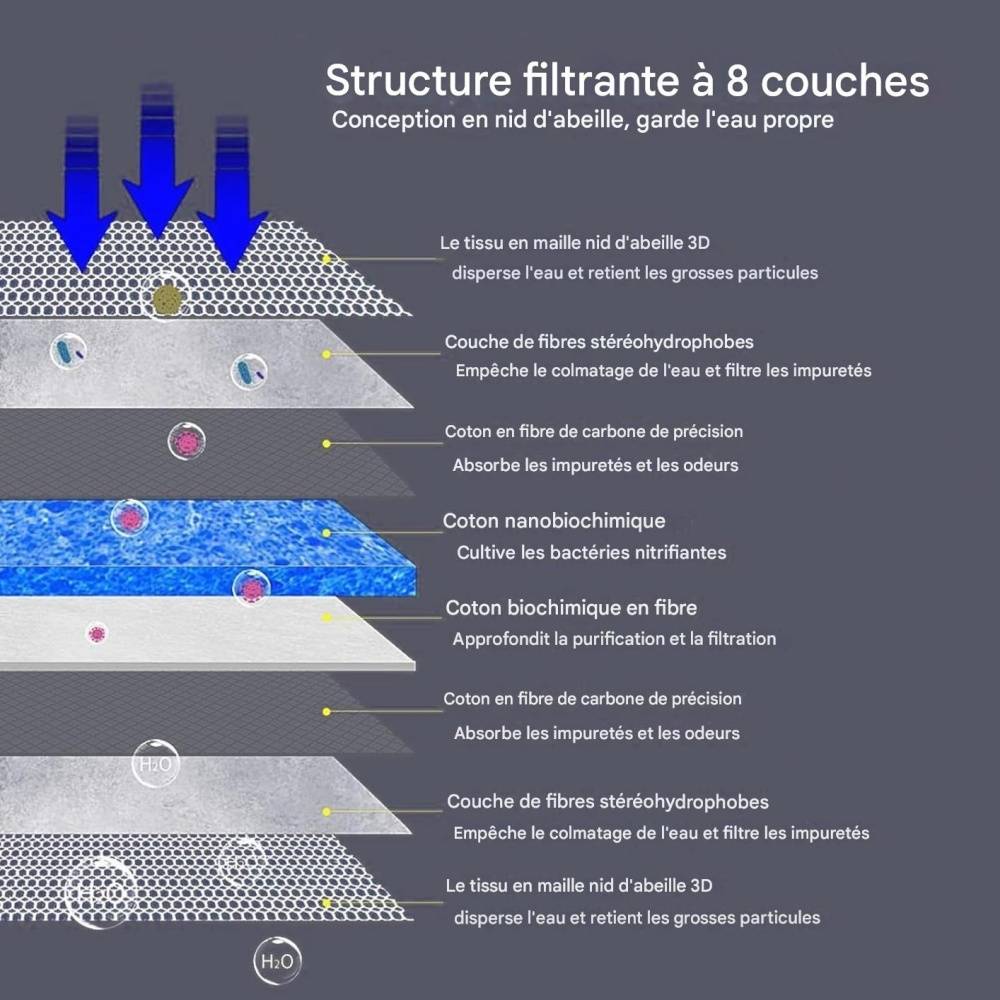 Mousse Filtre Pour Aquarium Et Bassin De Koi - Lytech - Image 2
