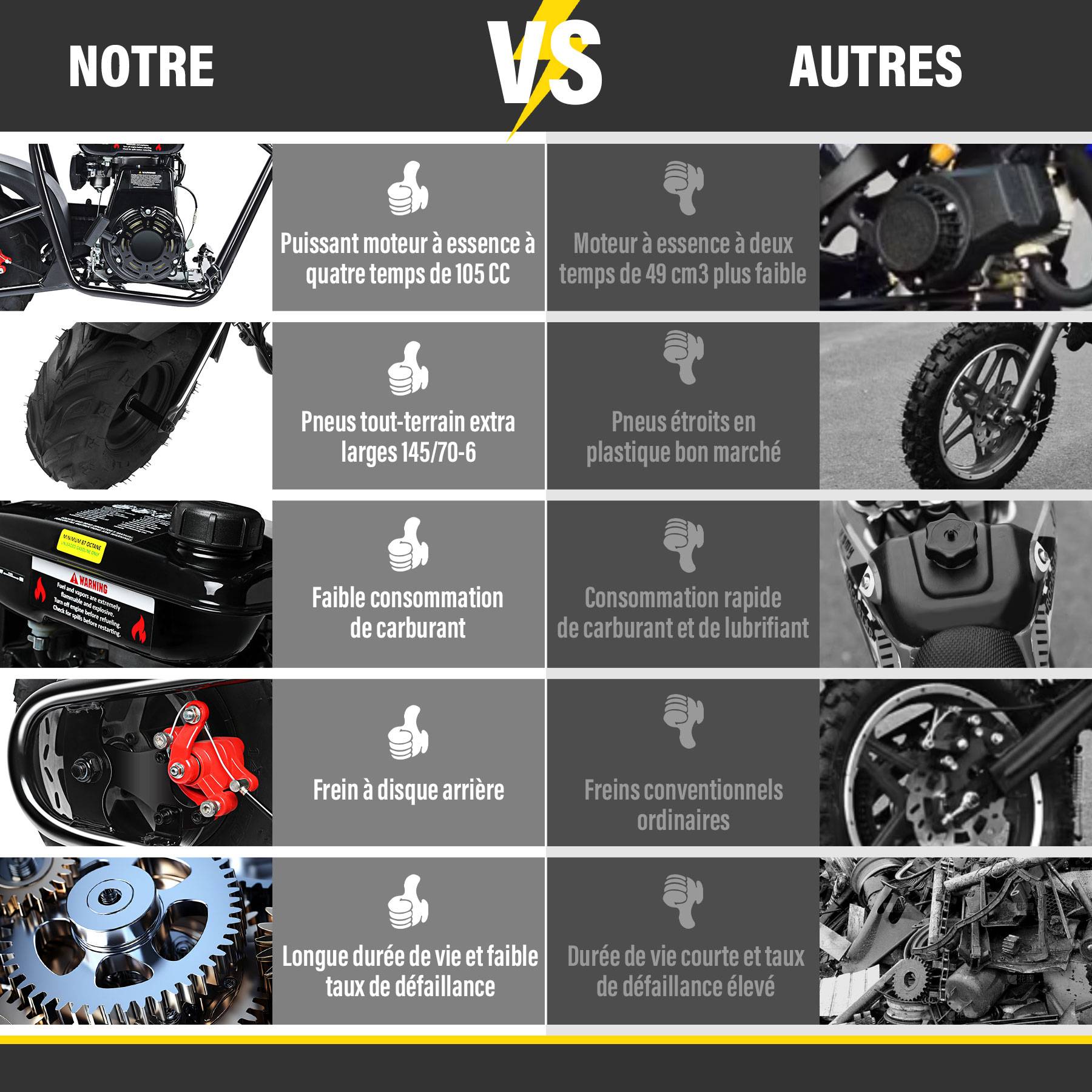 0 - Oryxearth Mini Dirt Bike 105CC 4T Enfant - Moto TT EPA, 45km/h, 40kg (Rouge) - Image 3