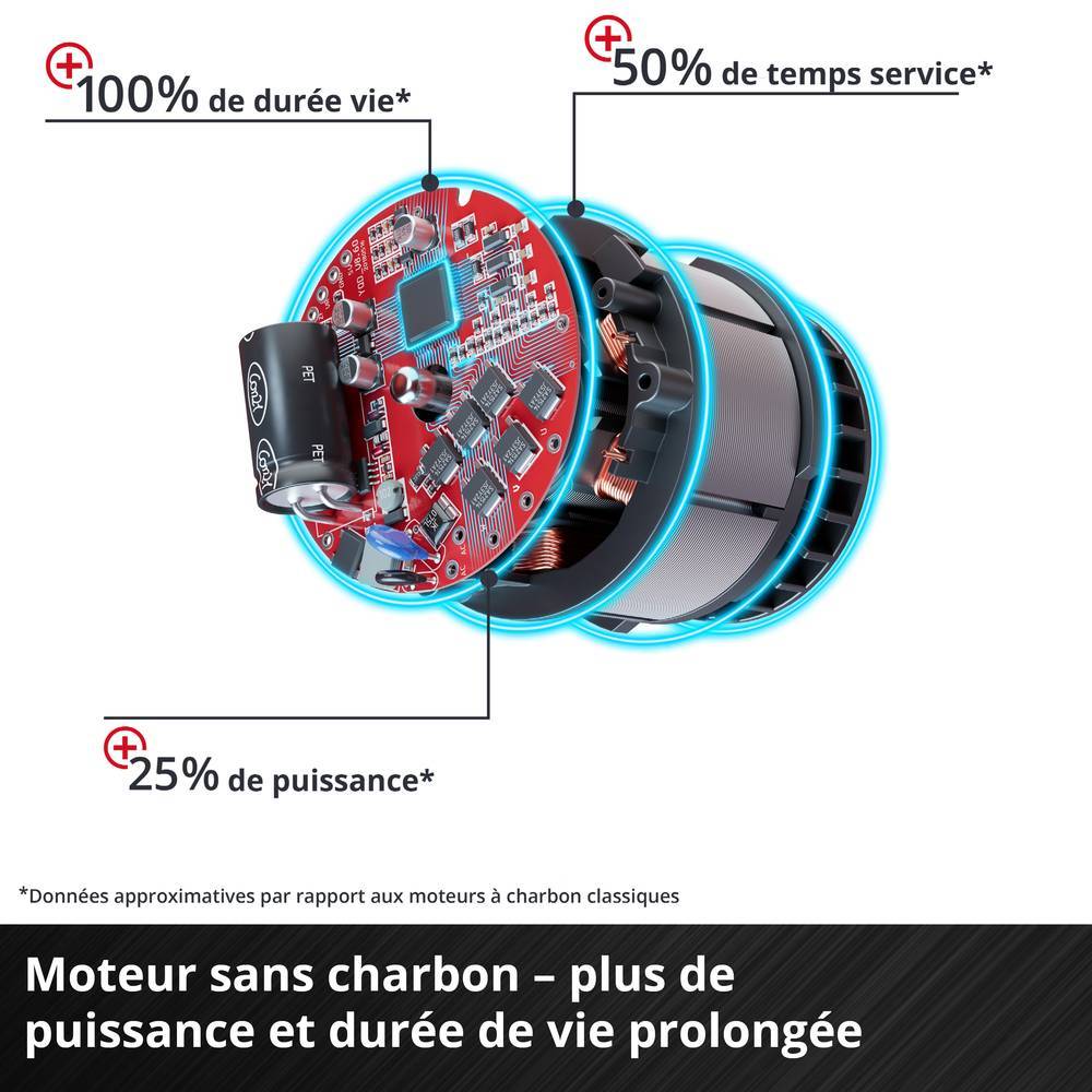 Einhell - Perceuse à percussion sans fil TE-CD 18/50 Li-i BL (2x2,0Ah) Einhell - Image 3