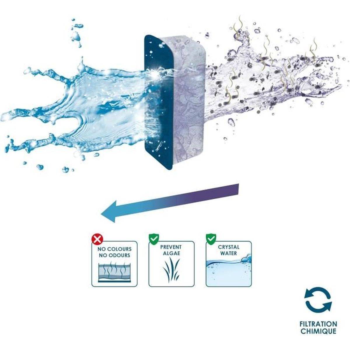 Ciano - Pack de cartouches de filtration Ciano Taille L pour CFBIO150 et aquariums eau douce - 3 mois - CIANO - Image 4
