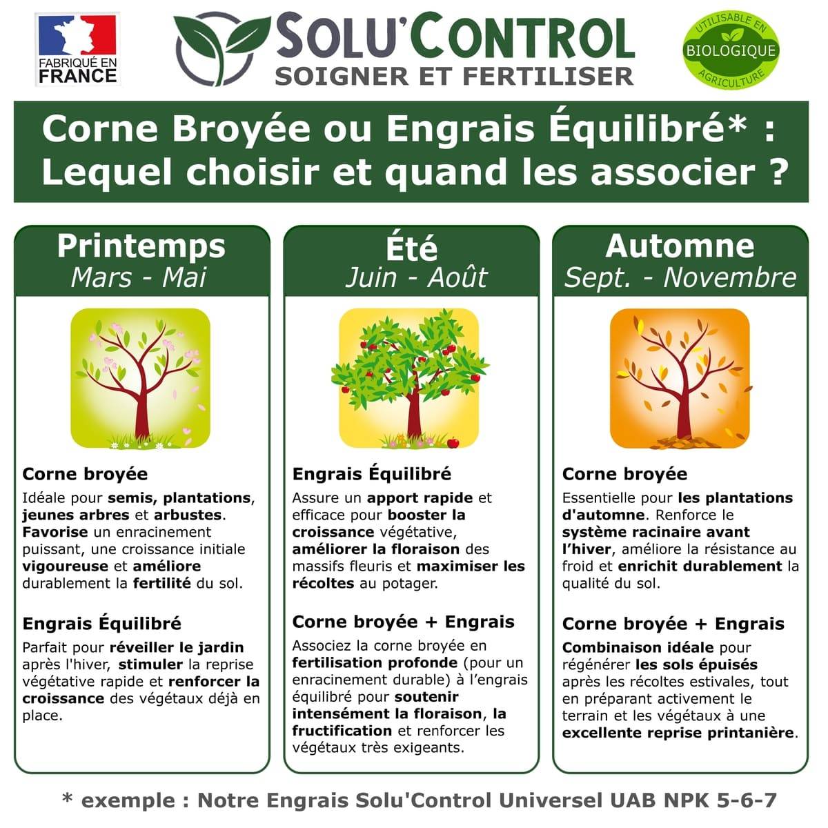 SOLU’CONTROL - 500 g de Corne Broyée en Poudre - Engrais Azoté 100% Naturel-UAB - Image 3