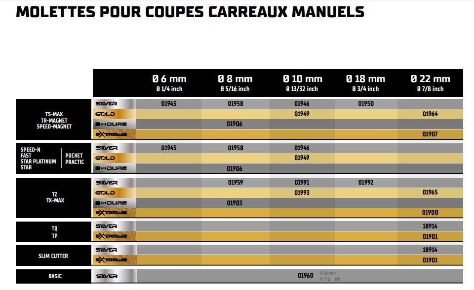 Coupe carreaux TS-66 MAX RUBI - Image 5