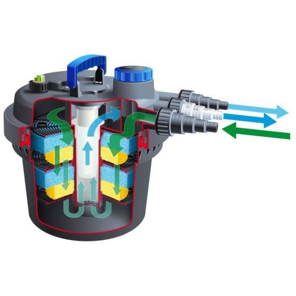 Ubbink Filtre d'étang BioPressure 3000 PlusSet 5 W 1355415 419713 - Image 2