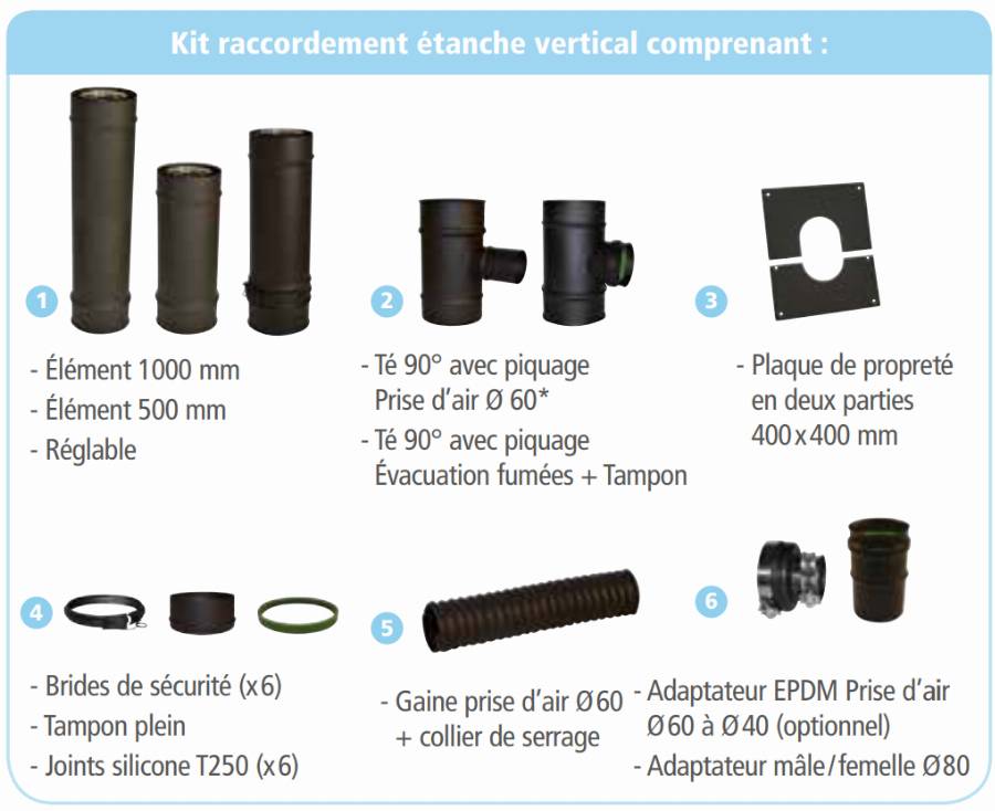 Kit raccordement ISOTIP étanche vertical - Noir - Øint 100 - Øext 150 - Pour poêle pellets - 856110 - Image 2