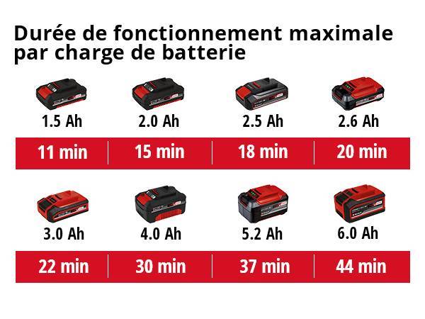 Einhell - Aspirateur vide cendres sans fil TE-AV 18/15 Li C-Solo - sans batterie ni chargeur Einhell - Image 5