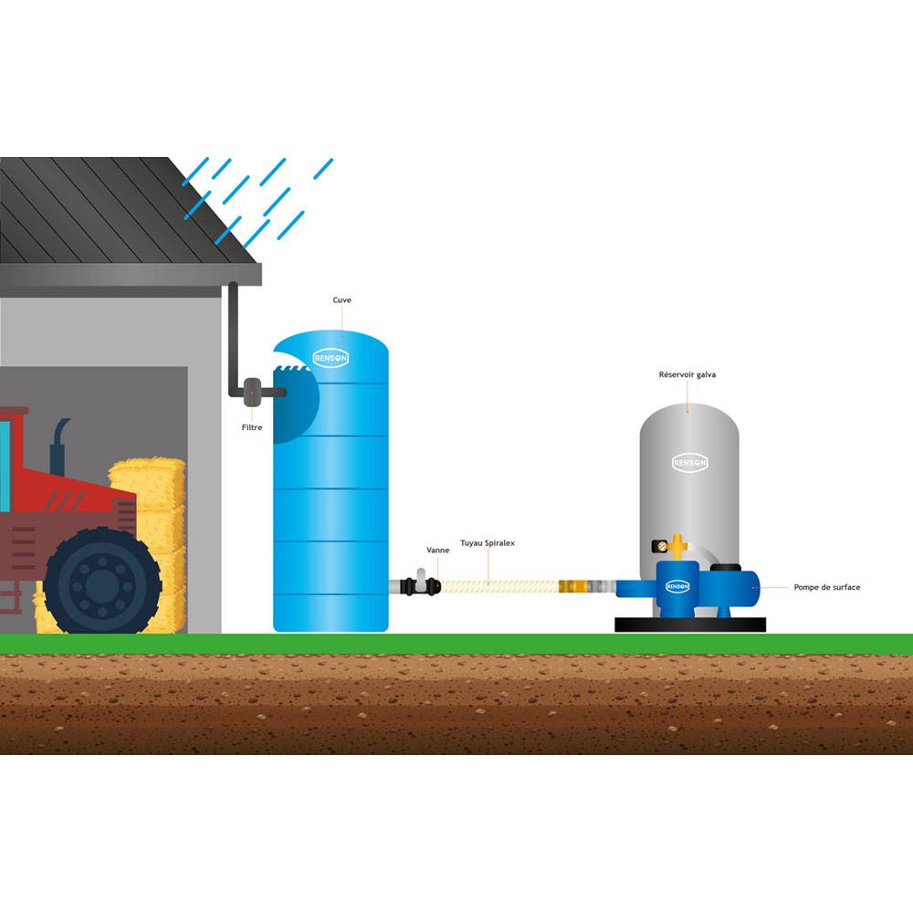 Cuve de stockage eau 500l horizontale pré équipée - Image 2