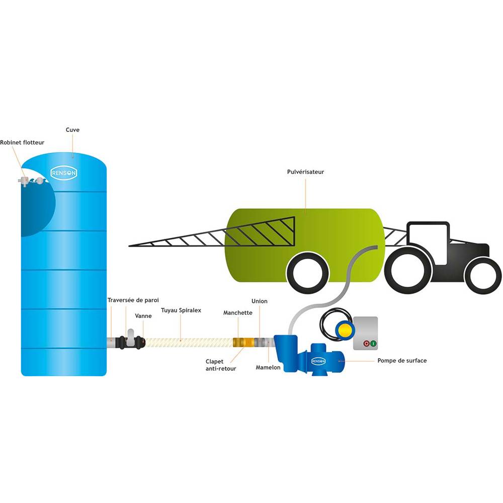 Cuve de stockage eau 500l horizontale pré équipée - Image 3