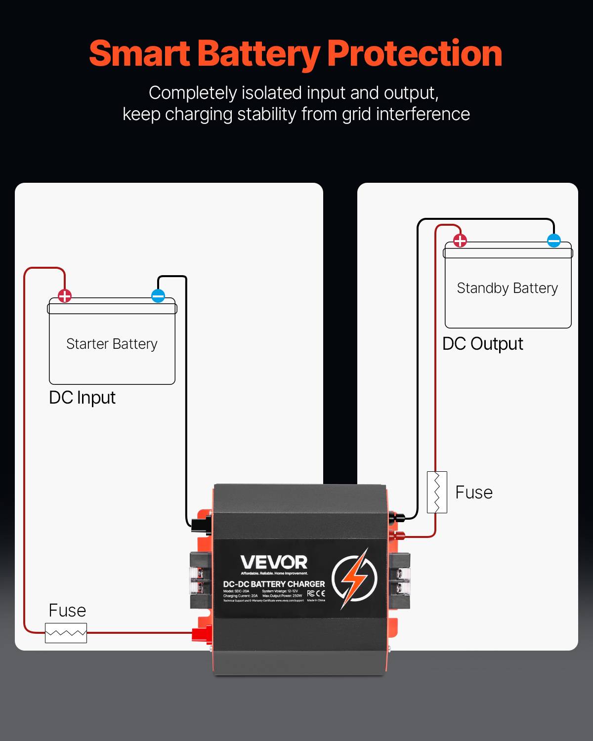 Vevor - VEVOR Chargeur batterie CC-CC 12 V 20 A, 250 W, plomb, lithium, AGM. Voitures. - Image 3