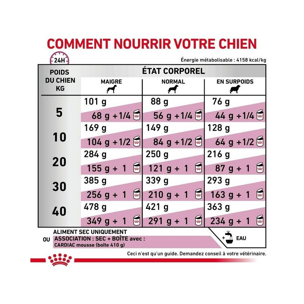 Royal Canin - Royal Canin Veterinary Diet Cardiac pour chiens - Sac de croquettes 2 kg - Image 5
