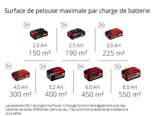 Einhell - Scarificateur-aérateur sans fil GE-SA 36/35 Li-Solo - Sans batterie Einhell - Image 5