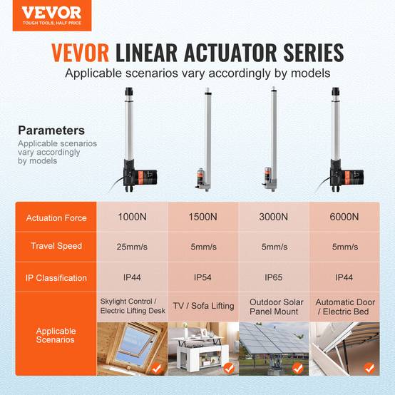 VEVOR Kit actionneur linéaire 250mm 24V, 25mm/s, 1000N, levage TV/table/canapé, IP44, adaptateur. - Image 2