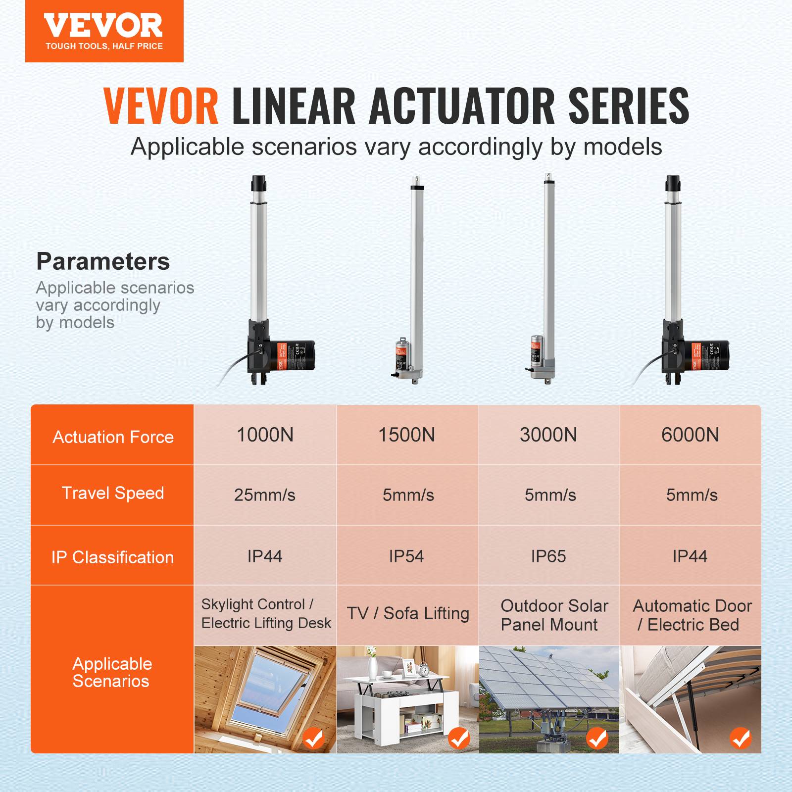 VEVOR Kit actionneur linéaire 250mm 24V, 25mm/s, 1000N, levage TV/table/canapé, IP44, adaptateur. - Image 2