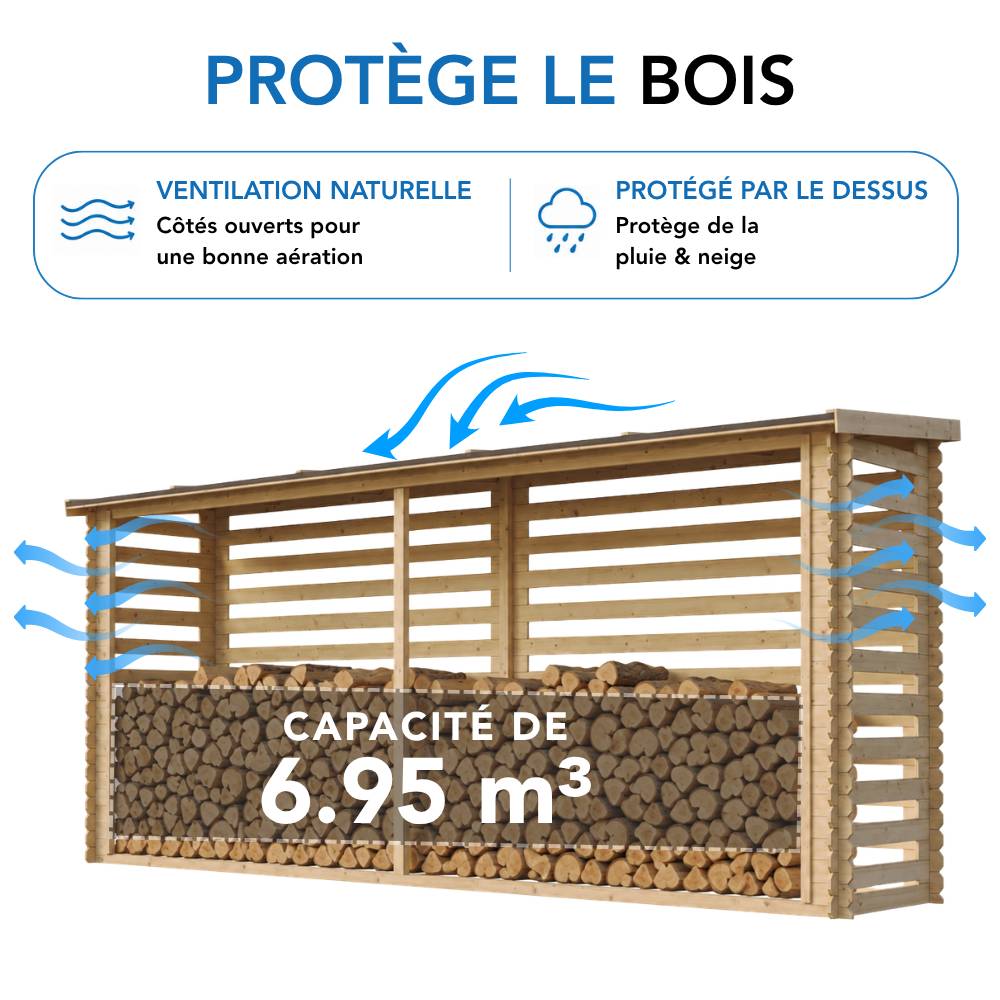 Timbela - Abri à bûches l112xL458xH199 cm/ 4 m² - Abri De Stockage Du Bois et range bûches extérieur - 19 mm d’épaisseur - Timbela M203 - Image 10