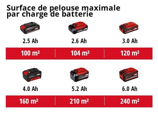 Einhell - Scarificateur-aérateur sans fil GC-SC 18/28 Li-Solo - sans batterie ni chargeur Einhell - Image 4