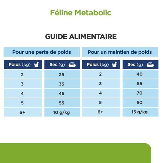 CROQUETTES CHAT ADULT PRESCRIPTION DIETS METABOLIC - HILL'S 3 kg - Image 6