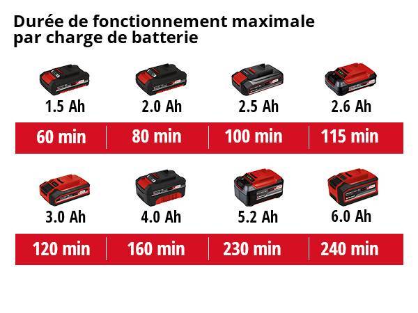 Einhell - Taille-haie GE-CH 1855/1 Li Kit (1x2,5 Ah) - 620 mm longueur coupe Einhell - Image 5