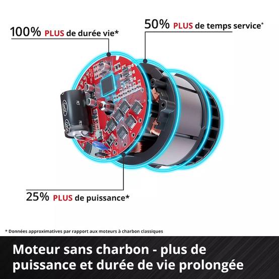 Einhell - Tondeuse à gazon sans fil - GE-CM 18/32 C Li BL-Solo - 18 V Power X-Change - Largeur de coupe 32 cm - Brushless - Image 5