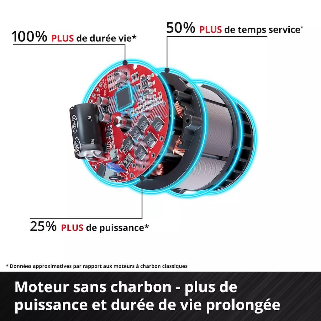 Einhell - Tondeuse à gazon sans fil - GE-CM 18/32 C Li BL-Solo - 18 V Power X-Change - Largeur de coupe 32 cm - Brushless - Image 5