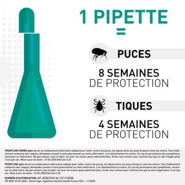 Frontline - FRONTLINE 6 Pipettes Combo Chien M - 10 a 20 kg - Puces tiques et poux - Image 3