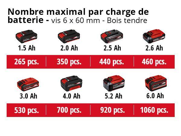 Einhell - Perceuse à percussion sans fil TP-CD 18/60 Li- i BL Solo Einhell - Image 3