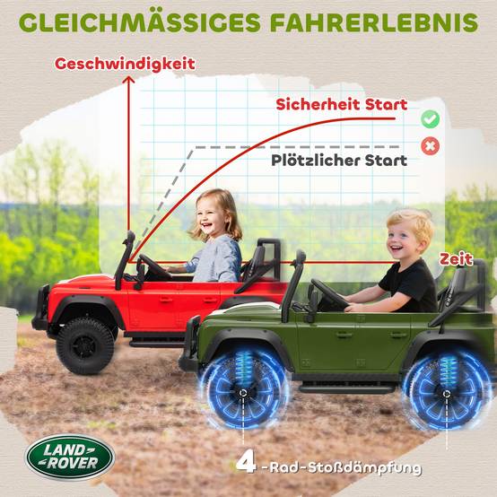 Voiture électrique pour enfants, fonctionne sur batterie 12 V, télécommande, fonction musicale, klaxon, lumières LED, verte - Image 8