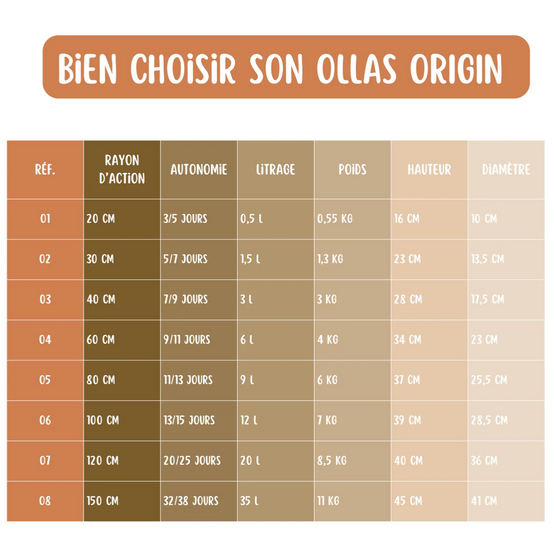 Poterie Jamet - Ollas ORIGIN d'irrigation - 12 L - Mes Courses En Vrac - Image 7