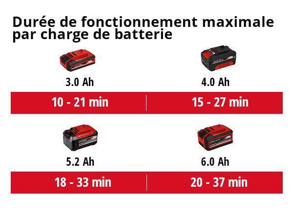 Einhell - Souffleur sans fil Power X-Change GE-LB 18/200 Li E-Solo - sans batterie ni chargeur Einhell - Image 5