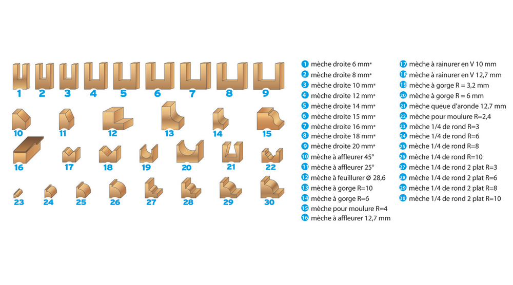 Coffret de 30 mèches de défonceuse DEF.428.30 - LEMAN - 428.700.30 - Image 5