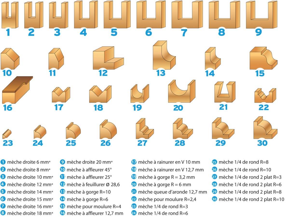 Coffret de 30 mèches de défonceuse DEF.428.30 - LEMAN - 428.700.30 - Image 2