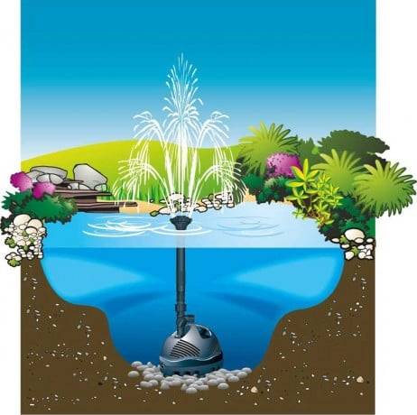 Ubbink - Pompe fontaine de bassin Xtra, Vol. 3900 L - Image 5