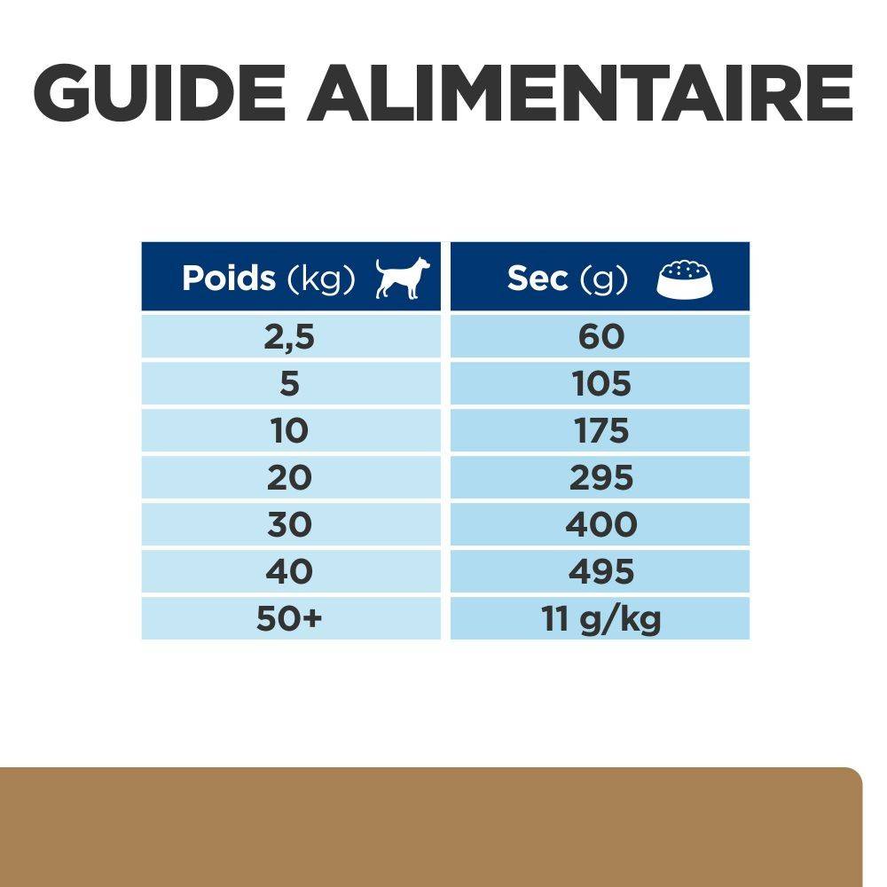 CROQUETTES CHIEN ADULT PRESCRIPTION DIETS J/D MOBILITY - HILL'S 12 kg - Image 7