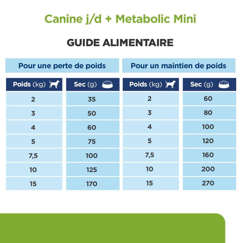 CROQUETTES CHIEN ADULT PRESCRIPTION DIETS J/D MINI METABOLIC + MOBILITY - HILL'S 3 kg - Image 6