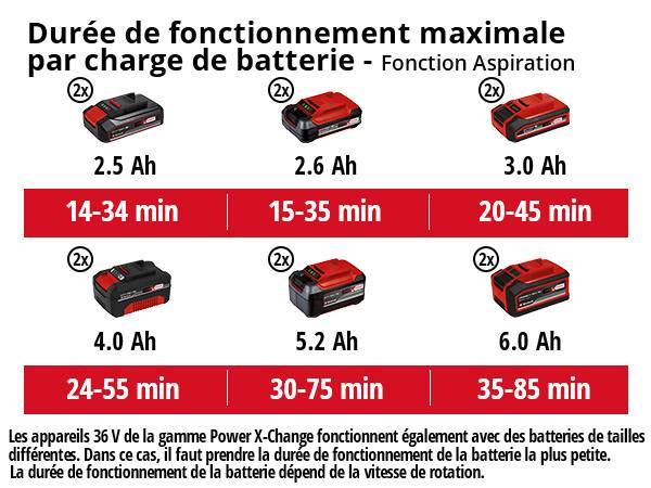 Einhell - Aspirateur souffleur GE-CL 36 Li E BL-Solo - sans batterie Einhell - Image 5
