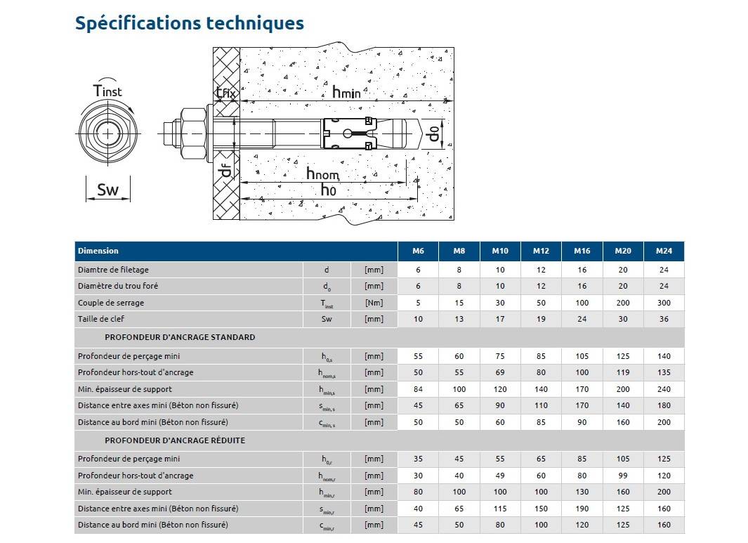 Goujons d'ancrage inox A4 pour béton non fissuré 10X95 boîte de 50 - RAWL - R-XPTIIA4-10095/15 - Image 3