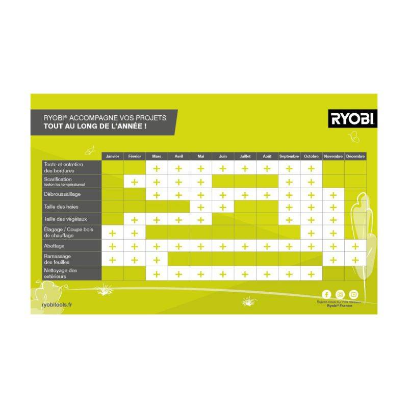 Ryobi - Pack RYOBi coupe bordure 18V One+ OLT1832 - batterie 2.5Ah LithiumPlus - chargeur rapide 2.0Ah RC18120-125 - Image 6