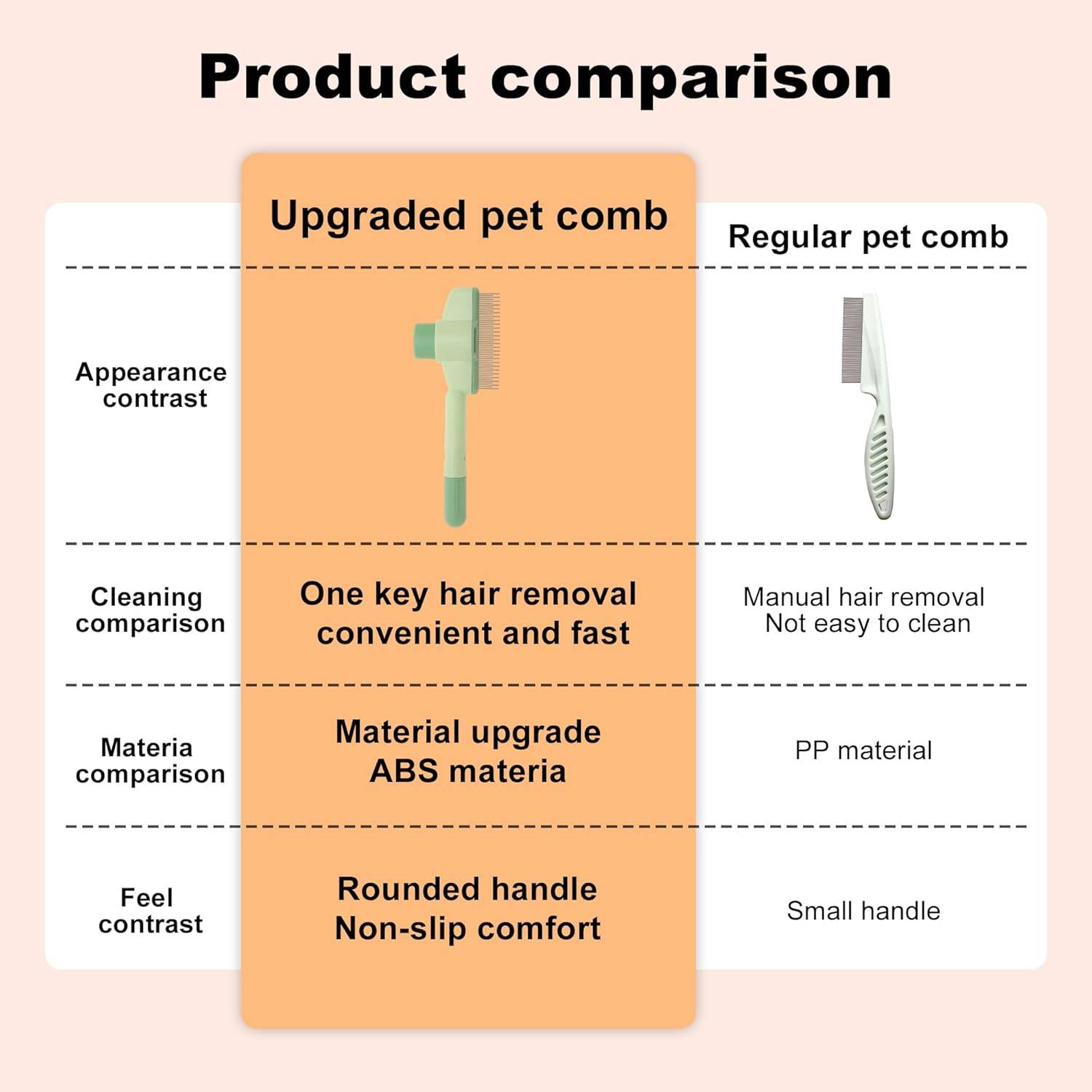 DtopbuyAge - Peigne Autonettoyant pour Chien et Chat DtopbuyAge - Image 4