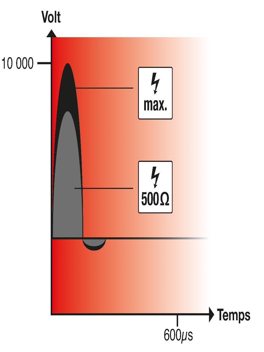 Horizont - Poste batterie HOTSHOCK A300 HORIZONT - Image 5