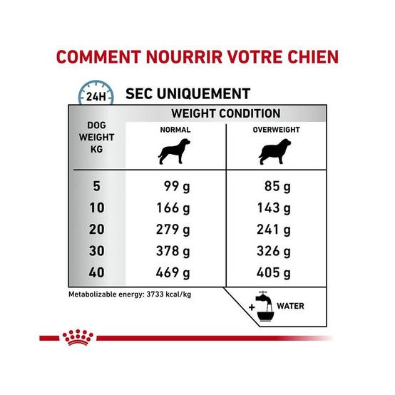 Royal Canin - Croquettes Royal Canin Veterinary Diet Hypoallergenic Moderate Calorie pour chiens Sac 1,5 kg - Image 5