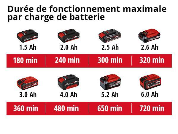 Einhell - Cisaille à gazon et taille-buissons sans fil GE-CG 18/100 Li T - sans batterie Einhell - Image 5