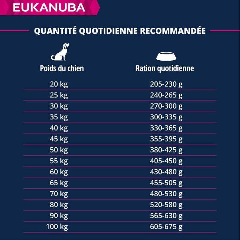 Eukanuba - CROQUETTES CHIEN ADULT LARGE AGNEAU - EUKANUBA 12 kg - Image 6